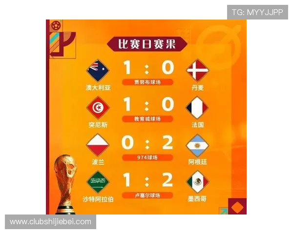 卡塔尔世界杯积分榜最新排名情况全面解析