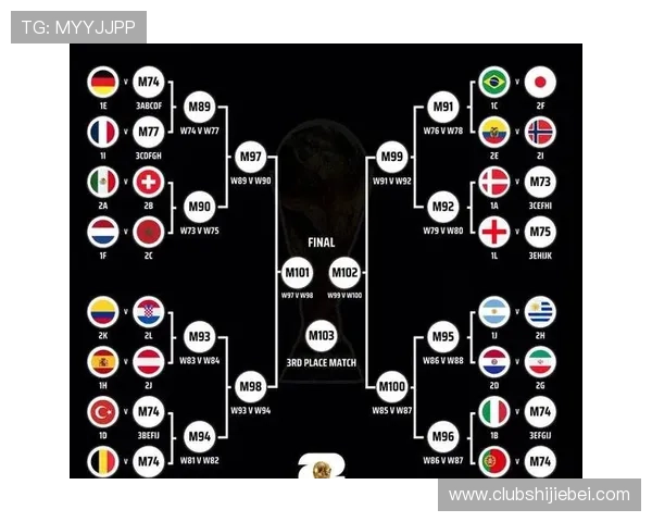 如何准备世界杯抽签，影响球队分组的关键因素分析