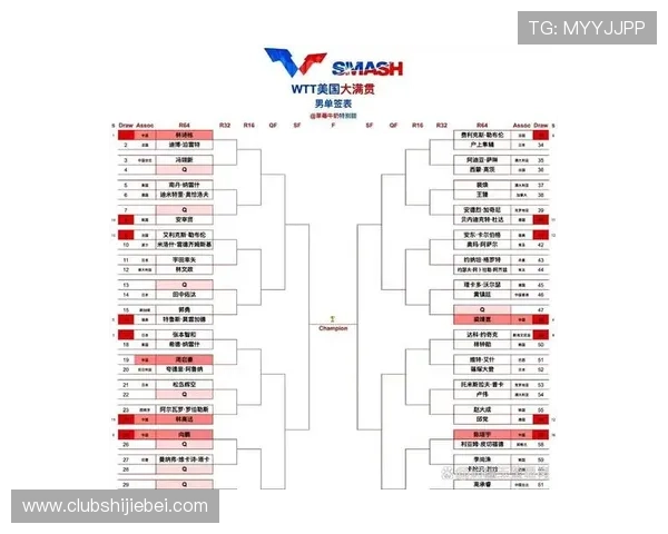2026年世界杯决赛圈参赛队伍最新排名及晋级概率全面解读