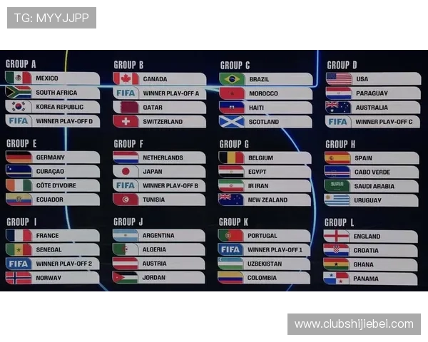 2026年世界杯小组分组表发布时间预测及相关赛事安排详细解读 2026年世界杯小组分组表发布时间预测及相关赛事安排详细解读