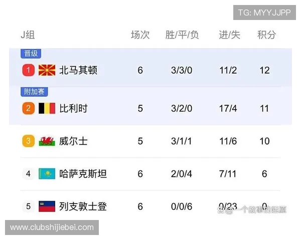 2026年美加墨世界杯开赛时间及各阶段比赛时间表全解析,确保粉丝不错过任何精彩瞬间 2026年美加墨世界杯开赛时间及各阶段比赛时间表全解析,确保粉丝不错过任何精彩瞬间