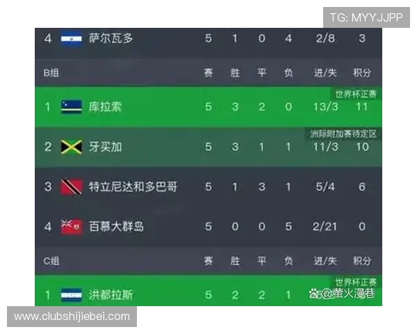 世界杯2026扩军至48支队伍对全球足球格局的深远影响解析 世界杯2026扩军至48支队伍对全球足球格局的深远影响解析