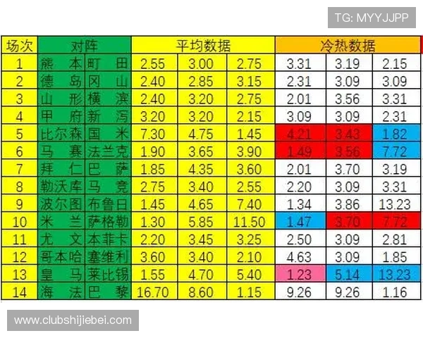 世界杯彩票赔率表最新分析与预测,帮助玩家科学制定投注策略 世界杯彩票赔率表最新分析与预测,帮助玩家科学制定投注策略