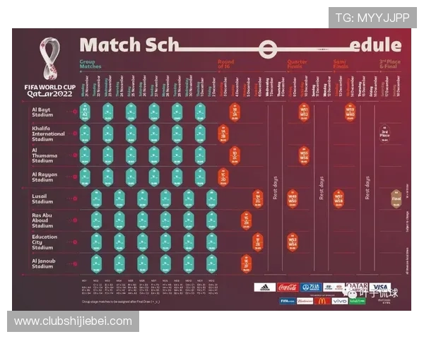 卡塔尔世界杯淘汰赛对阵表格详细解析与最新更新信息 卡塔尔世界杯淘汰赛对阵表格详细解析与最新更新信息