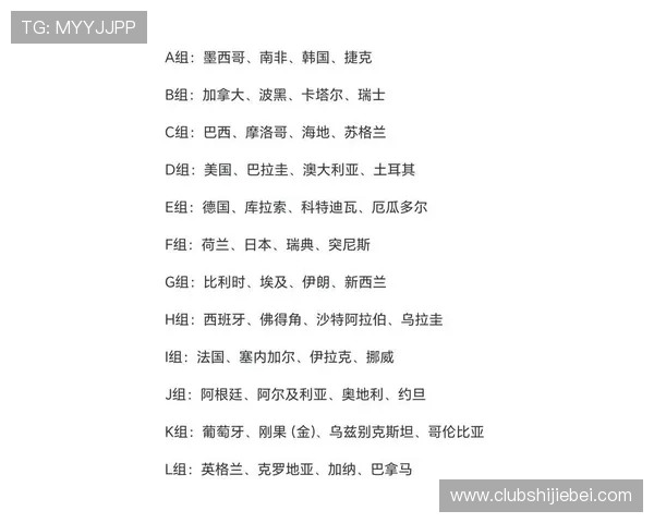 2026年世界杯48强阵容完整名单公布及球队实力对比 2026年世界杯48强阵容完整名单公布及球队实力对比