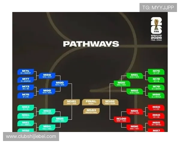 2026世界杯亚洲区预选赛附加赛晋级形势分析与热门球队预测 2026世界杯亚洲区预选赛附加赛晋级形势分析与热门球队预测