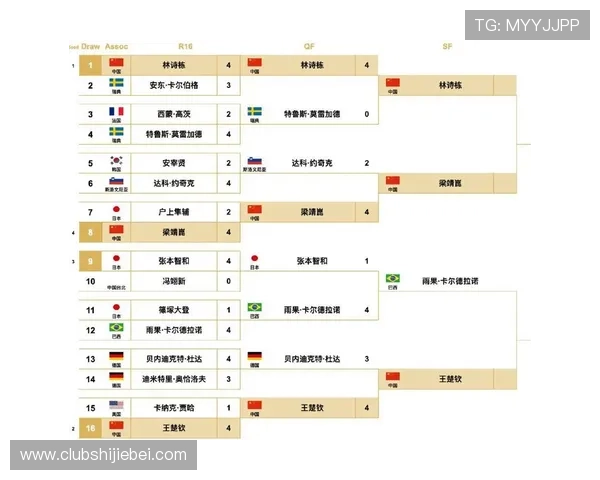 2026年世界杯分组规则详解：抽签方式、分组原则及可能的争议点