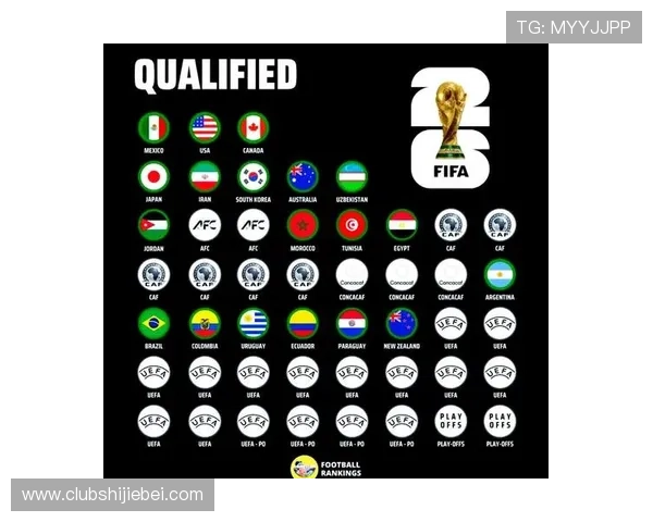 2026年世界杯参赛队伍数量及晋级规则全方位解读 2026年世界杯参赛队伍数量及晋级规则全方位解读