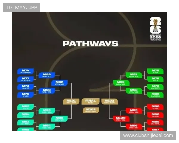 2026年世界杯赛制将如何影响球队晋级路径与比赛策略
