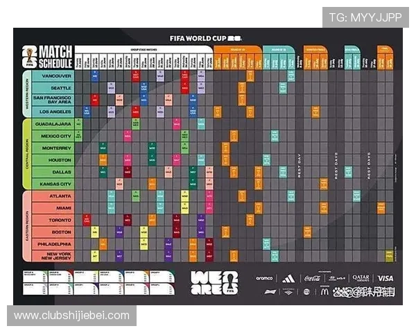 2026年美加墨世界杯赛程分组规则对参赛球队备战策略和赛程安排的具体指导 2026年美加墨世界杯赛程分组规则对参赛球队备战策略和赛程安排的具体指导
