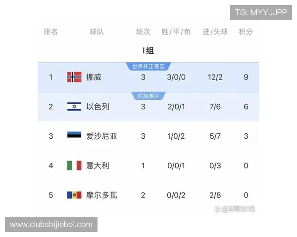 欧洲区世界杯预选赛小组积分榜最新排名及赛程安排，提供全面的比赛数据和晋级预测