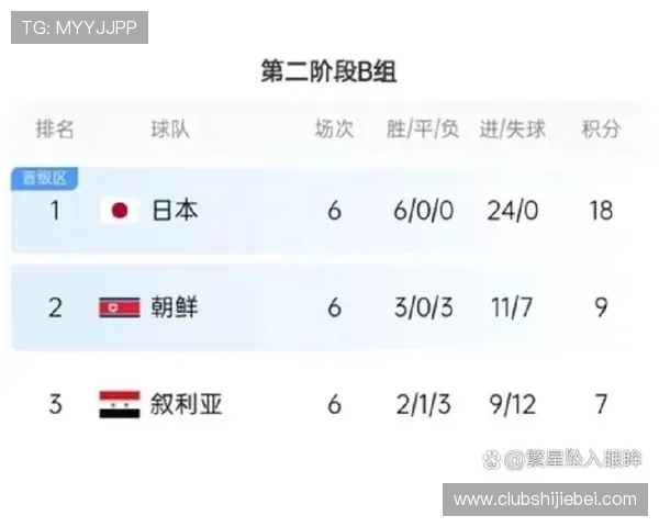 美加墨世界杯附加赛晋级规则与晋级队伍最新动态全面解析