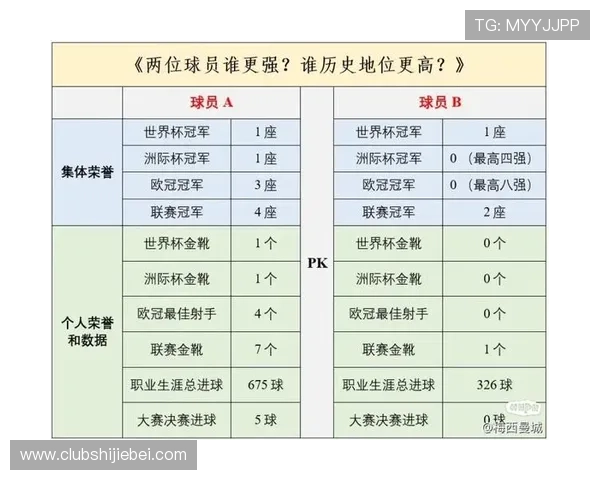 足球世界杯历届冠军一览，带你了解每届冠军的夺冠时间和关键球员