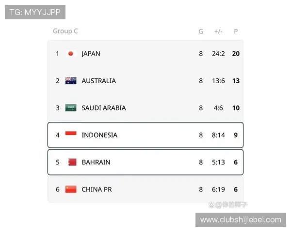 足球世界杯预选赛时间表及赛程安排，帮助球迷提前掌握每场比赛的具体时间