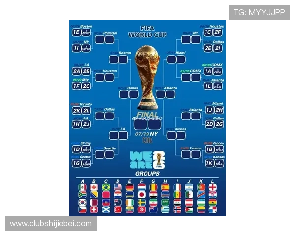 2026年世界杯分组结果对潜在黑马球队的崛起机会分析