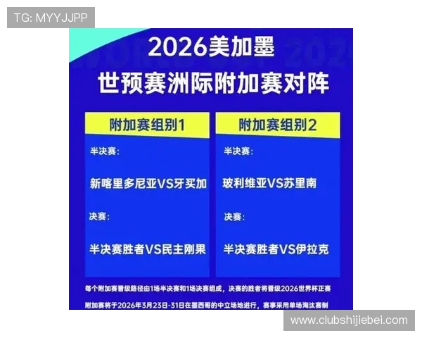 2026年世界杯亚洲区预选赛18强赛赛程变动对各队备战策略的影响分析