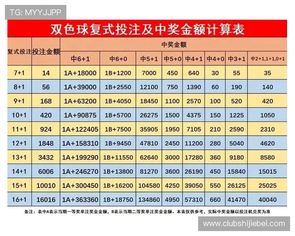 365买球官网平台丰富的赛事数据分析，帮助用户做出科学投注决策，提升中奖率和盈利空间