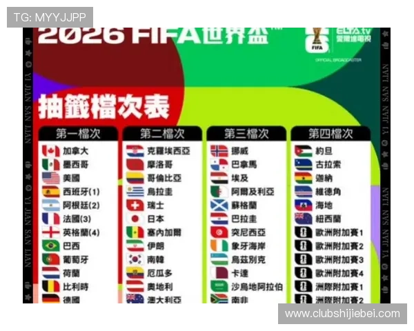 2026年世界杯赛制详细解析与最新变化全面介绍
