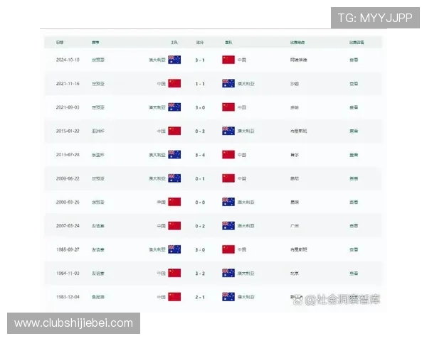 2026年南美区世界杯预选赛积分榜详细解读及各队排名变化趋势