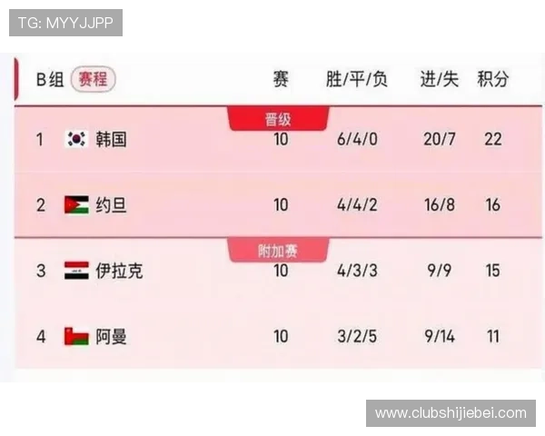 2026年美加墨世界杯赛程表对阵关系图最新版本及各阶段比赛对阵情况详解