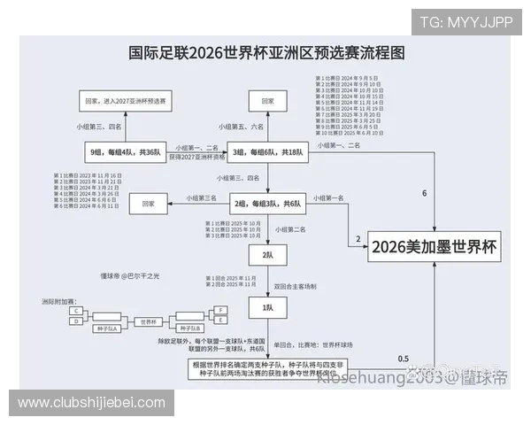 2026男篮世界杯预选赛规则变化对观众观看体验和赛事组织管理的影响分析