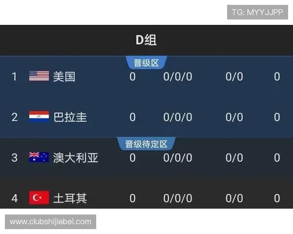 世界杯小组赛出线后如何进行2026年赛程分组详细解析 世界杯小组赛出线后如何进行2026年赛程分组详细解析