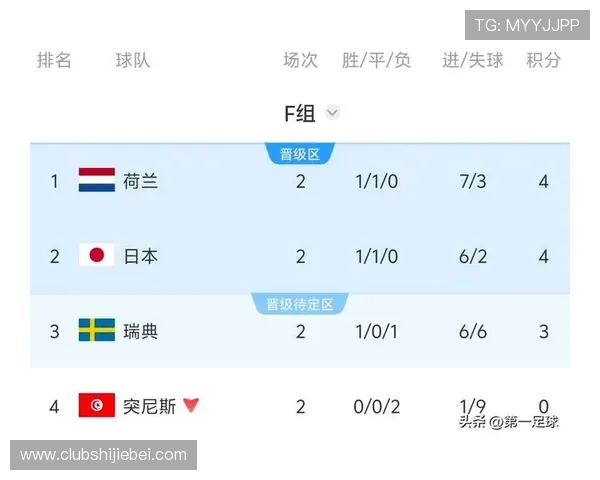 世界杯突尼斯对阵荷兰历史比分回顾与比赛亮点分析