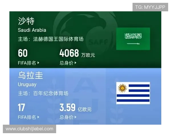 世界杯沙特乌拉圭比赛预期进球数对比赛结果的影响分析