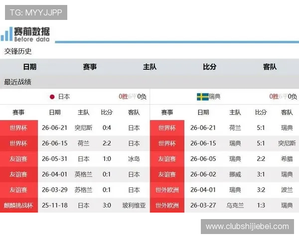 世界杯荷兰瑞典净胜球形势变化趋势：影响晋级的关键战绩与战术布局