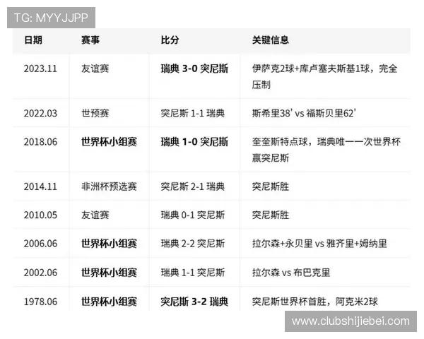 世界杯瑞典对突尼斯比赛竞猜规则及相关投注风险分析