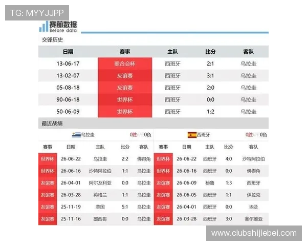 乌拉圭VS西班牙2026世界杯赛前比赛数据统计与专家预测分析